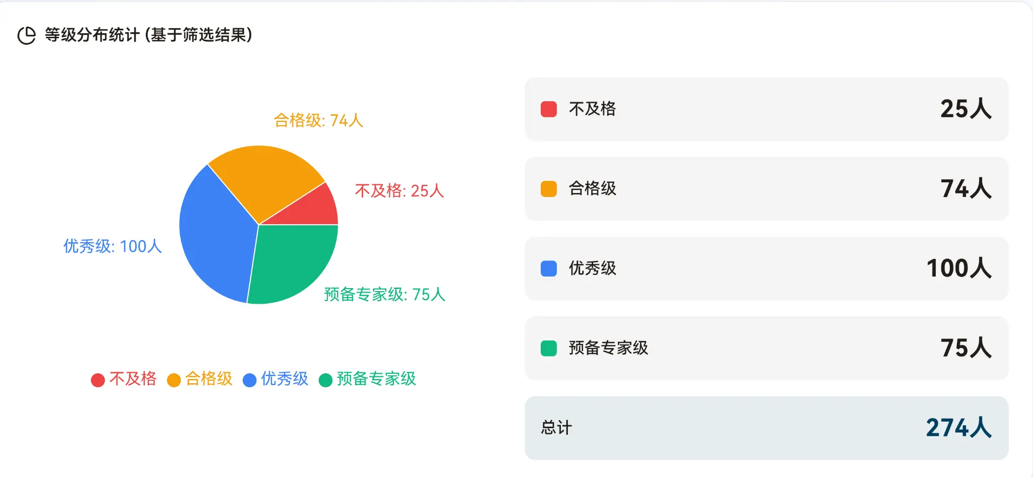 学校AI素养整体数据看板